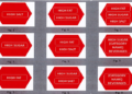 FSSAI plans single phase roll out of red hexagon warning labels for packaged foods